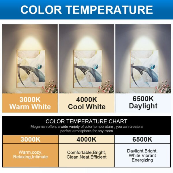 Megaman LED Spotlight 5W/7W Downlight Panel Slim Ceiling Energy Saving Home (3000K/4000K/6500K)