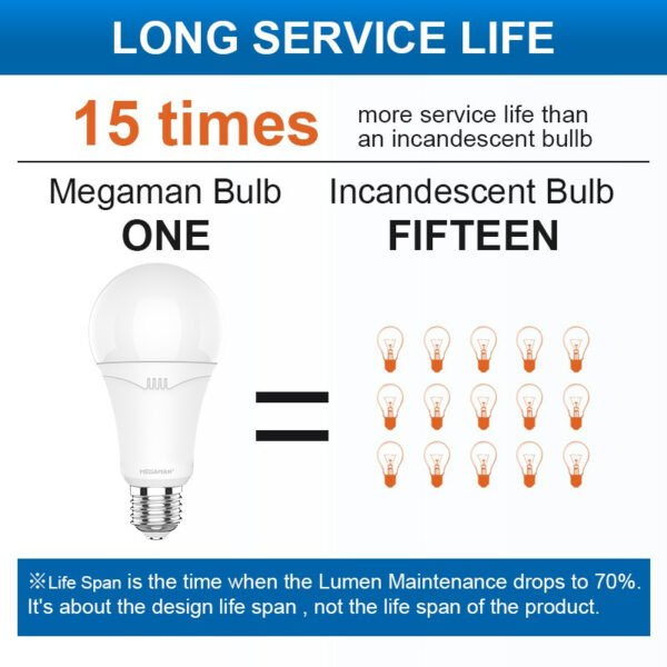 Megaman LED Bulb Light E27 Eye Care 3W 5W 10W 12W 15W Mentol Bulb Classic Energy Saving Lamp (3000K/4000K/6500K)