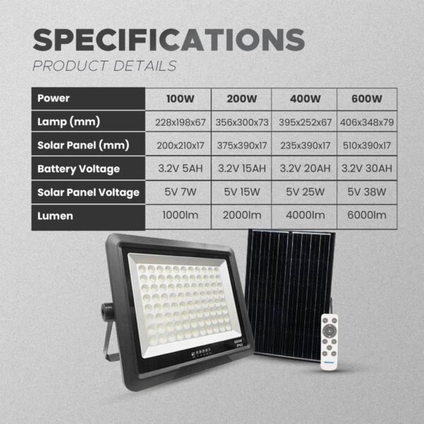 Megaman Solar LED Floodlight IP65 Outdoor Light 100W 200W 400W 600W Solar Power 6500K 3000K