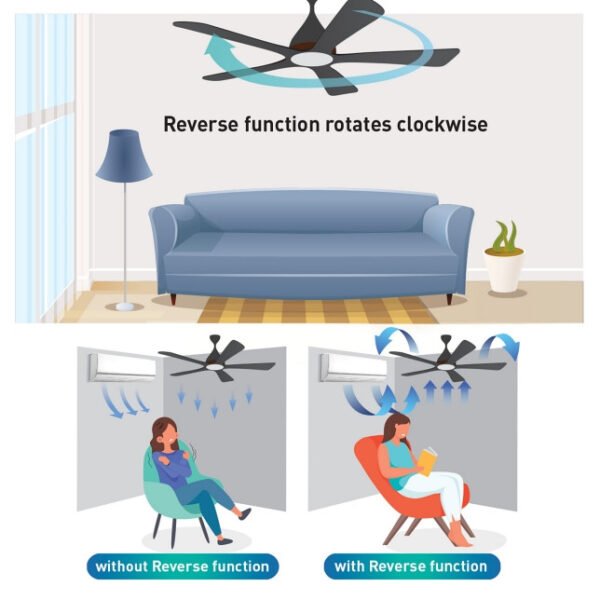 Panasonic F-M12EC CEILING FAN WIFAN WIFI 3-BLADE F-M12ECVBKH