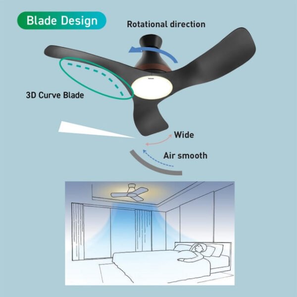 Panasonic F-M12EC CEILING FAN WIFAN WIFI 3-BLADE F-M12ECVBKH