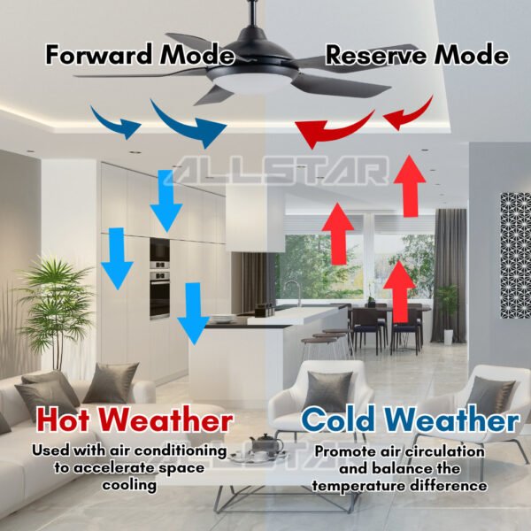 DEKA DDC 31 BABY L LED 5 Blades 42" Decorative Ceiling Fan Baby Fan With Remote Control 18W LED (42")