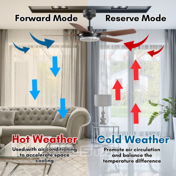 Deka DC Motor LED Baby Fan 42" DX BABY With 16 Speed Selection & Light Dark Wood Decorative Ceiling Fan