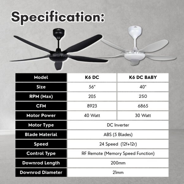 Deka Kronos K3  60"/K5 K6 56" 40" DC Motor Ceiling Fan Remote Control Commercial Fan Kipas Siling 5 Blades