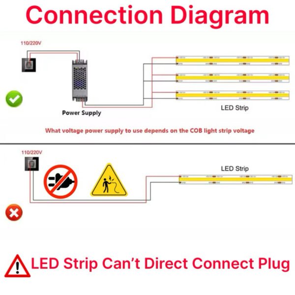 69f82c1d7d59b_1777871901.jpg 180° COB LED Strip Light 24V – 10M, 320 LEDs/m, Ultra-Bright, High-Density, Flexible Tape, 3000K-6500K, RA90, DC24V