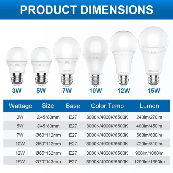 Megaman LED Bulb Light E27 Eye Care 3W 5W 10W 12W 15W Mentol Bulb Classic Energy Saving Lamp (3000K/4000K/6500K)