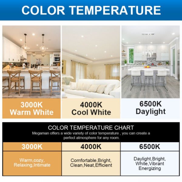 69f82c2ce84dd_1777871917.jpg 【SIRIM】 Megaman LED Downlight Lampu Siling Surface Recessed Ceiling Light 5"/6/8" 12W/15W/24W