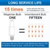 Megaman LED Stick Light Bulbs Ultra Bright Eye Care Energy Saving Home (15W/3000K/4000K/6500K) E27