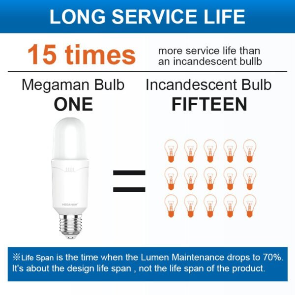 Megaman LED Stick Light Bulbs Ultra Bright Eye Care Energy Saving Home (15W/3000K/4000K/6500K) E27