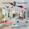 DEKA CONCEPT MINI LED Series 42" 3 Blades 7 Speed Control + Reverse DC Ceiling Fan Magnesium/White Kipas Ceiling
