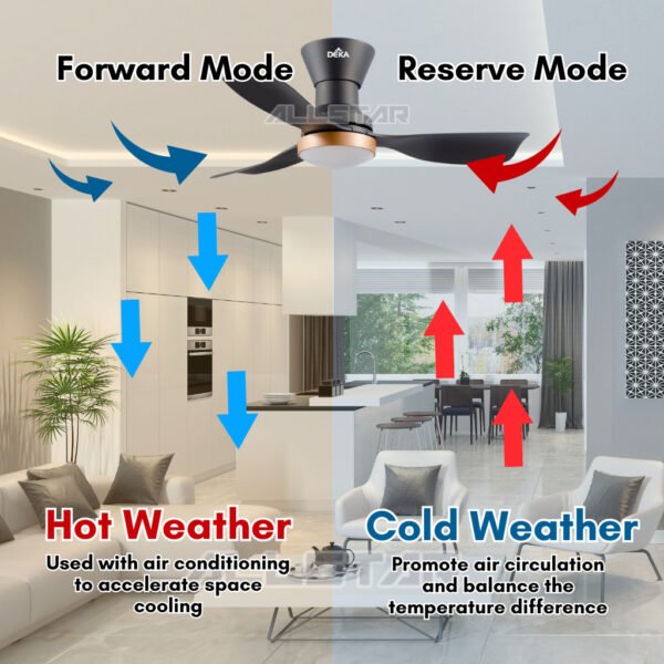 DEKA CONCEPT MINI LED Series 42" 3 Blades 7 Speed Control + Reverse DC Ceiling Fan Magnesium/White Kipas Ceiling