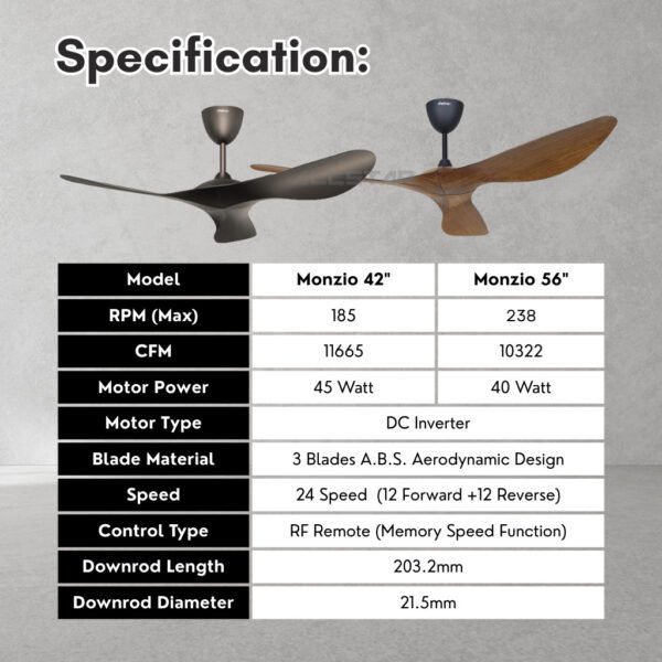 DEKA+ MONZIO 42" 56'' 3 Blades 24 Speed with RemoteControl DC Ceiling Fan Magnesium/White/ Walnut/ Pinewood Kipas Siling