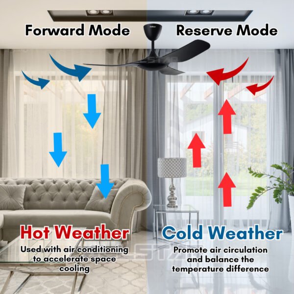 69f82c51a760f_1777871953.jpg DEKA+ MAZON 46'' 3 Blades 24 Speeds + Reverse with Remote Control DC Motor Black / Walnut / Pinewood Ceiling Fan