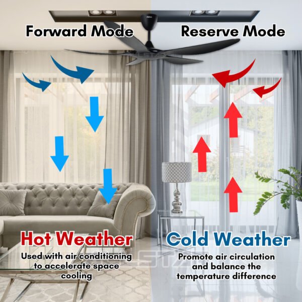 69f82c56bdcfe_1777871958.jpg DEKA+ BETA 56'' 5 Blades 14 Speeds + TURBO with Remote Control DC Ceiling Fan Walnut Pinewood Kipas Siling