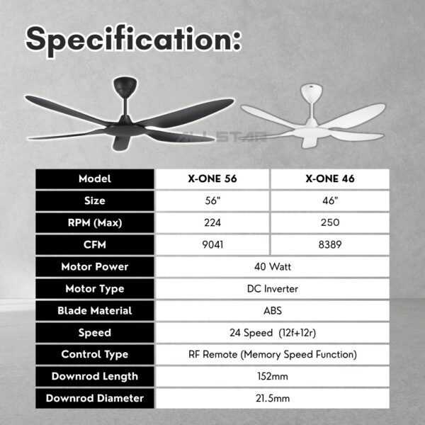 【NEW】Deka X-ONE 56" / 46" DC motor Remote Control Ceiling fan with 24 Speed ABS Kipas Siling