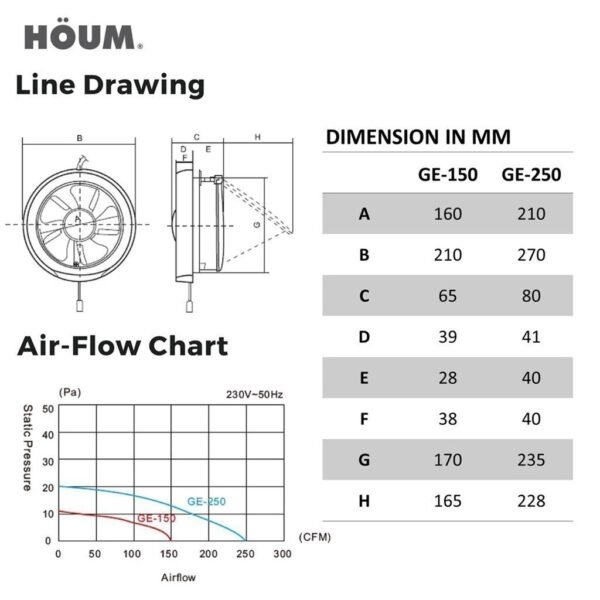 69f82c88dfe2e_1777872009.jpg Houm DE GE Series Glass Wall Mounted Ventilation Fan GE150 6inch/GE250 8inch/DE180 7inch Bedroom Toilet Exhaust Fan