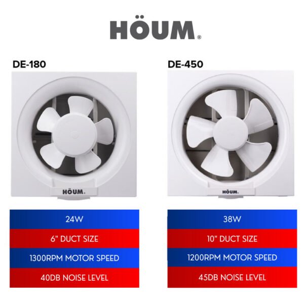 69f82c8a34e3a_1777872010.jpg Houm DE GE Series Glass Wall Mounted Ventilation Fan GE150 6inch/GE250 8inch/DE180 7inch Bedroom Toilet Exhaust Fan