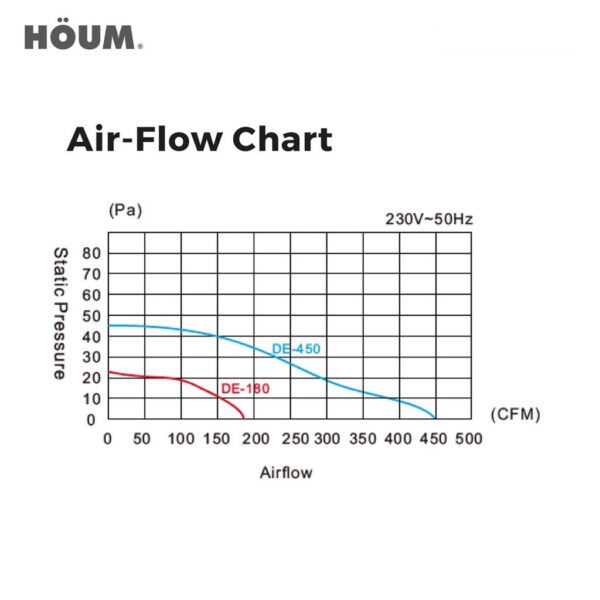 69f82c8b3d816_1777872011.jpg Houm DE GE Series Glass Wall Mounted Ventilation Fan GE150 6inch/GE250 8inch/DE180 7inch Bedroom Toilet Exhaust Fan