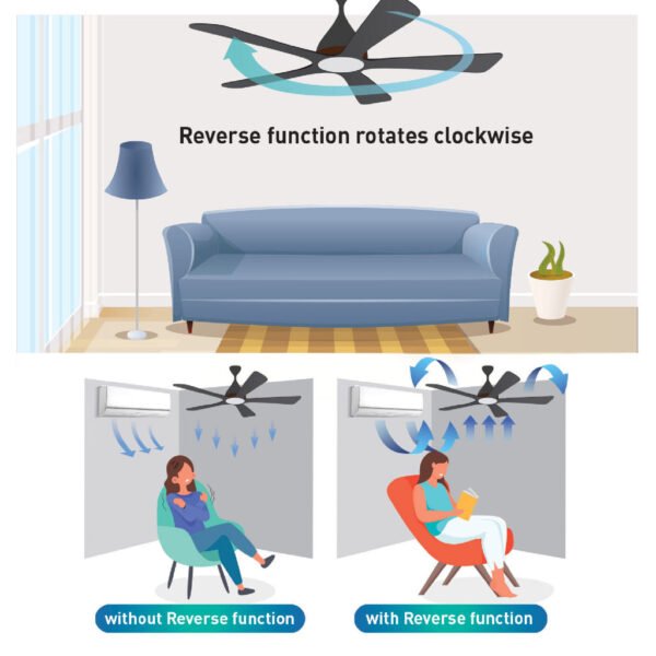 Panasonic WIFAN Wifi 5-Blade Ceiling Fan (60") F-M15ECVBKSH – Mobile App Control
