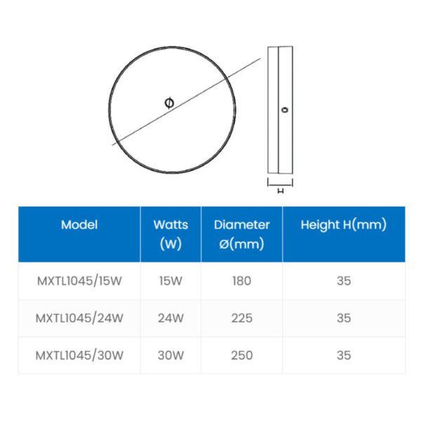 【SIRIM】MEGAMAN LED Surface Downlight 15W 24W 30W Panel Light Mounted Ceiling Down Light Round