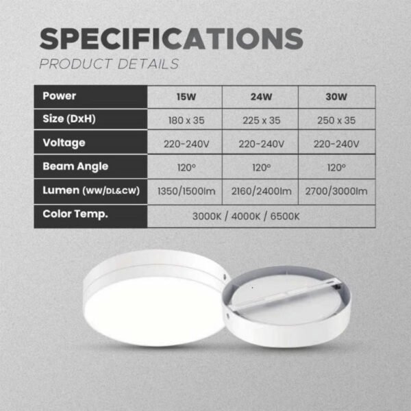 【SIRIM】MEGAMAN LED Surface Downlight 15W 24W 30W Panel Light Mounted Ceiling Down Light Round